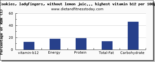 vitamin b12 and nutrition facts in cookies per 100g